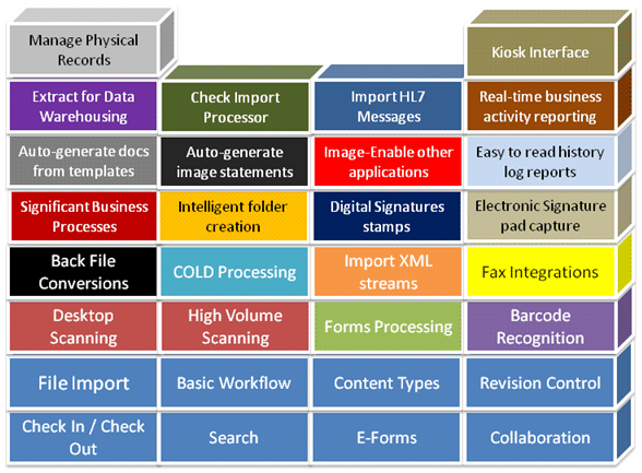 onbase-sharepoint-integration-2