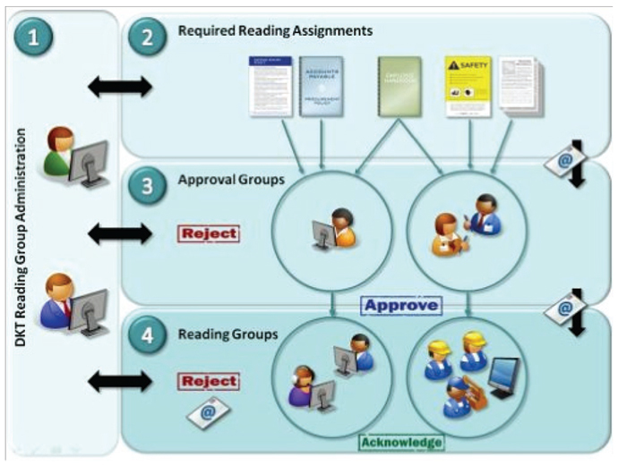 OnBase-DKT-HR-employee-compliance